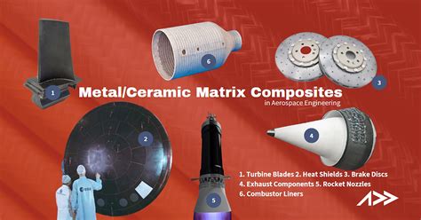 Metal Matrix Composites: Voorzien van Superieure Sterkte en Lichtgewicht Eigenschappen in Aerospace Toepassingen!