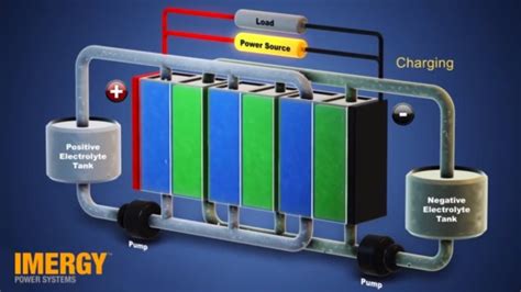  Vanadium: De Metaalheld Van Batterijen En SterkteWonderen!