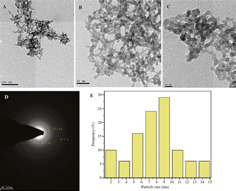  Zincsulfide Nanodeeltjes: De Toekomst van Optische Transparantie in Zonnepanelen!