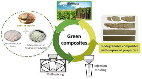 Alfafa-vezels: De verborgen held van duurzame bio-plastics en vezelversterkte composieten?