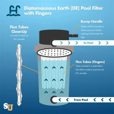 Diatomaceous Earth: De ideale absorberende filter voor industriële purificatieprocessen?