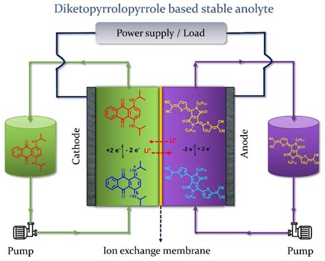  Jakubsite: Revolutionizing Energy Storage Through Its Remarkable Electrochemical Properties!