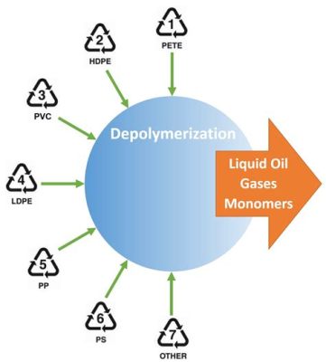  Quinazolinediones: Versnellers voor een efficiënter productieproces in de polymeerindustrie?